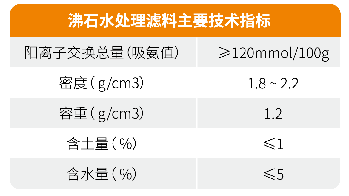 沸石又立新功！雄安新區(qū)府河河口濕地主體完工成效初顯！-國投盛世