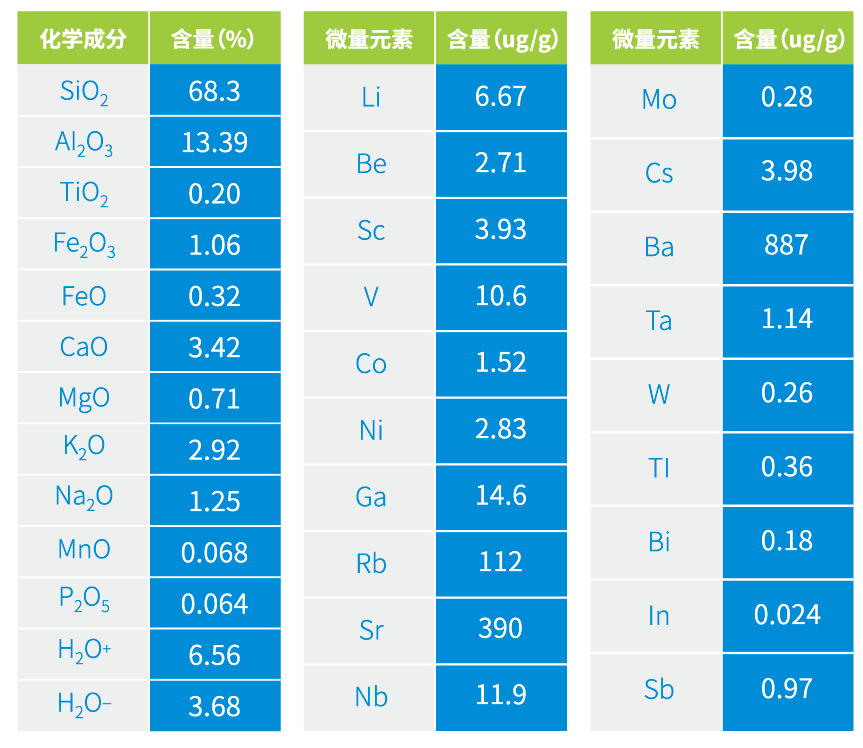 沸石又立新功！雄安新區(qū)府河河口濕地主體完工成效初顯！-國投盛世