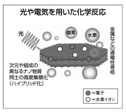沸石在新能源、環保領域的應用-國投盛世